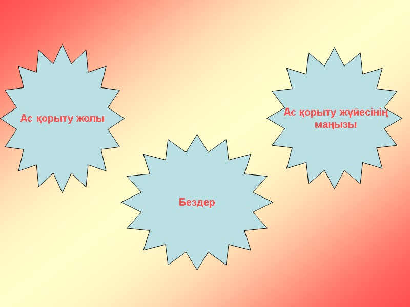 Ас қорыту жолы Бездер  Ас қорыту жүйесінің  маңызы